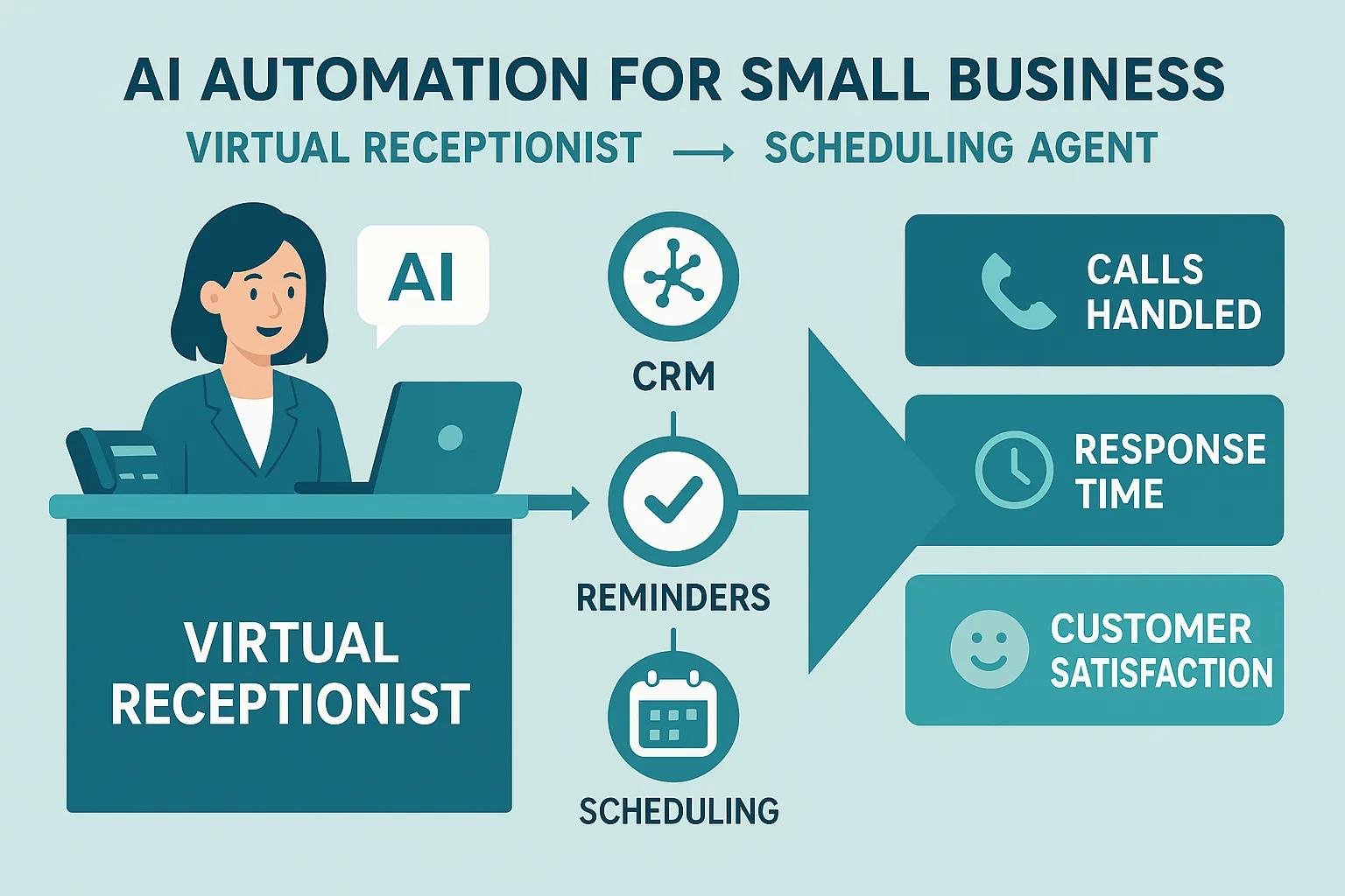 Abstract illustration: AI automation concept